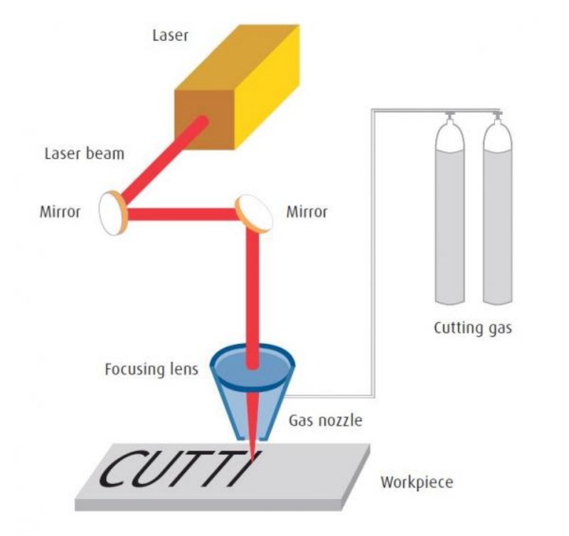 Laser Cutting Machine Basic Principles HARSLE