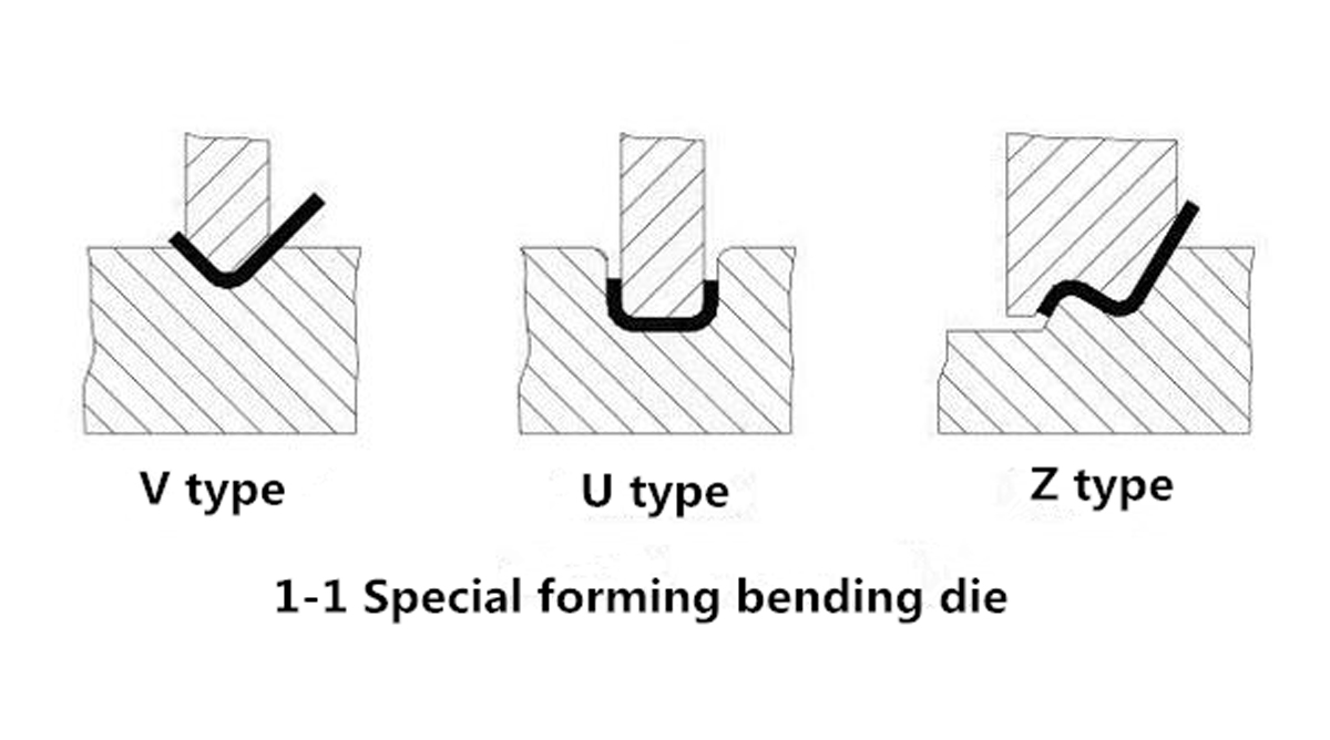 Method for bending sheet metal parts HARSLE