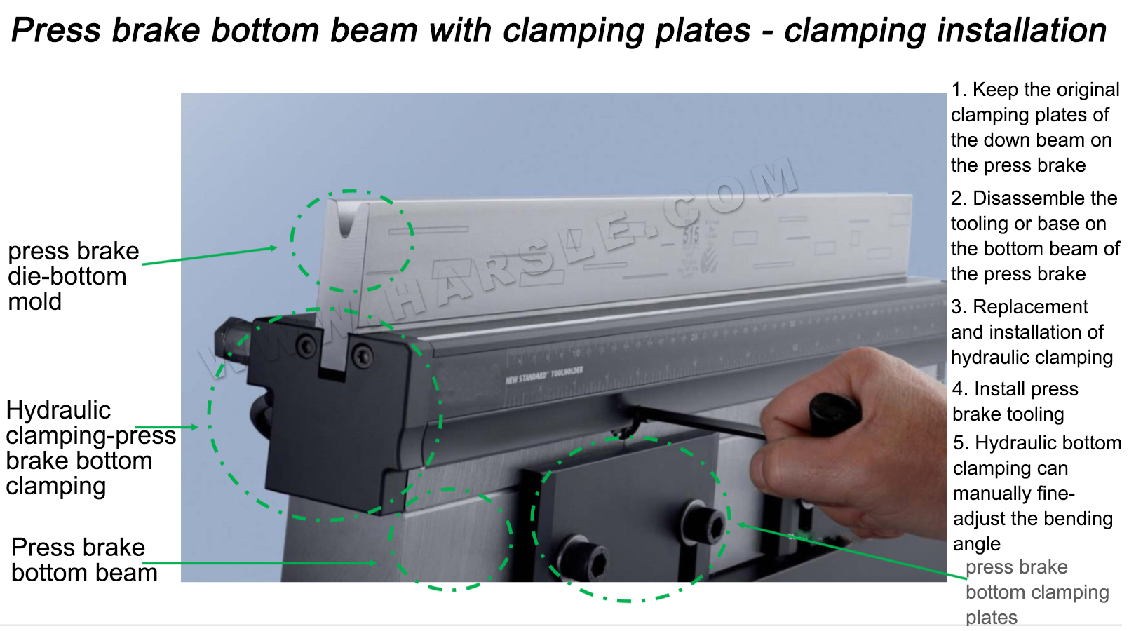 Advantages of CNC Press Brake Tooling Hydraulic Clamping System HARSLE
