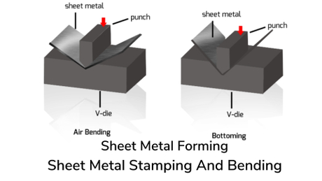 forming process in sheet metal
