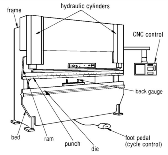 Brief Introduction Of Press Brake Machine Harsle