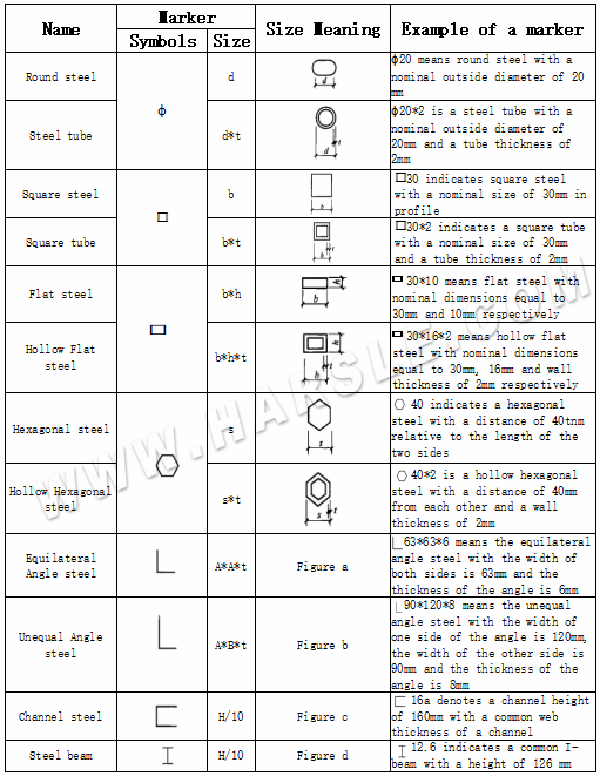 Type Specification And Theoretical Mass Calculation of Sheet Metal ...