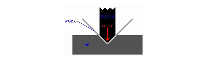 Sheet metal bending by press brakes - HARSLE