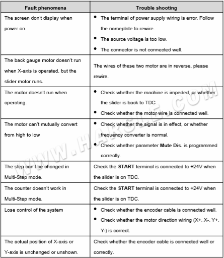 E21 Operation Manual