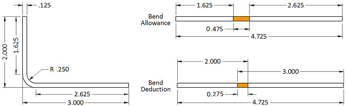 How to Calculate Bend Allowance for Your Press Brake - HARSLE