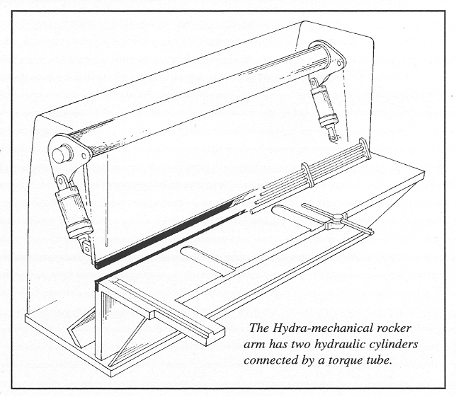 Shearing Machine Fundamentals HARSLE