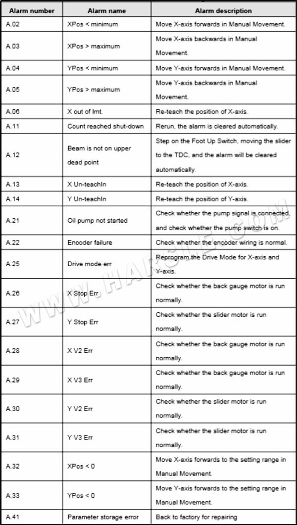 E21 Operation Manual