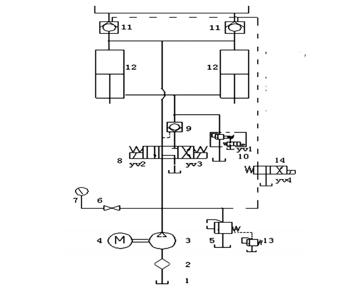 Fault diagnosis and treatment analysis of hydraulic press brake - HARSLE