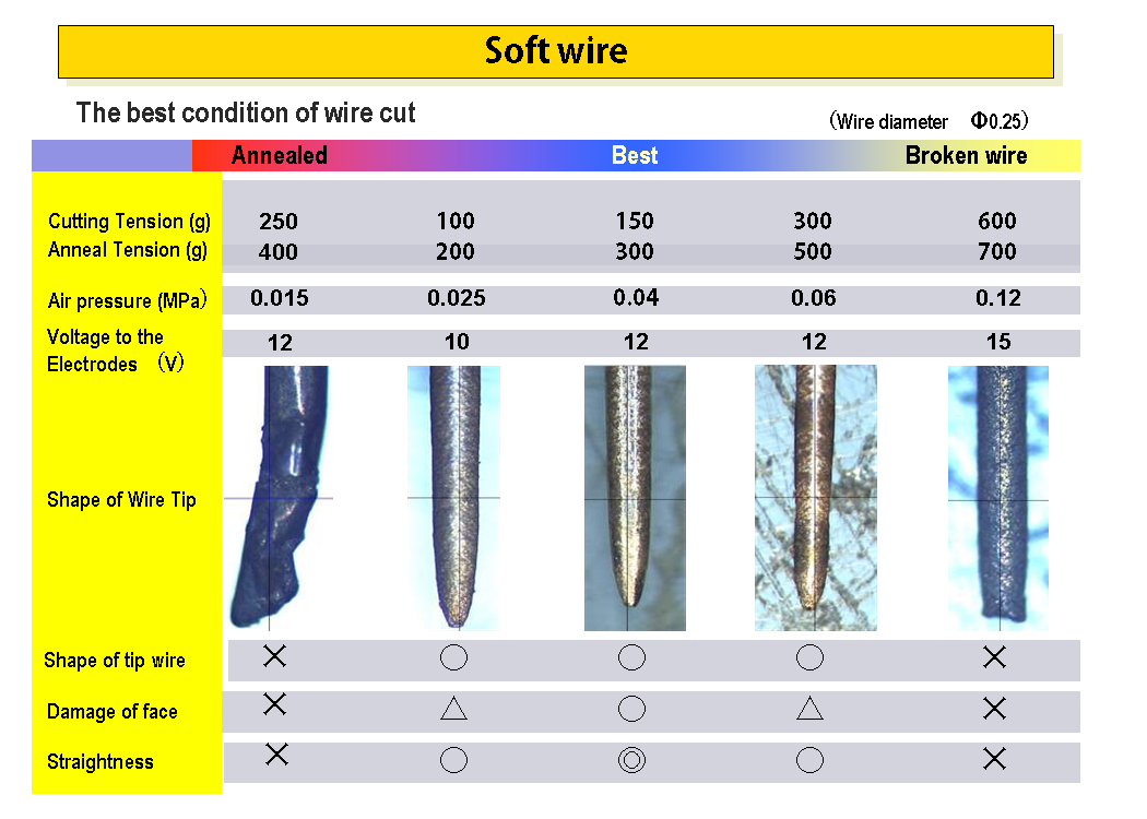 Soft Wired Cutting High Taper Angles with Wire EDM HARSLE