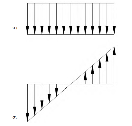 Design of Gooseneck Type Bending Die and Intensity Analysis HARSLE MACHINE