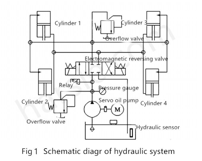 Punch hydraulic system HARSLE