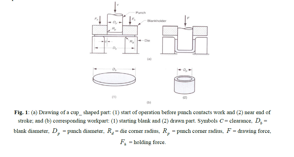 Design And Fabrication of A Deep Drawing Machine: Experimental Study of ...