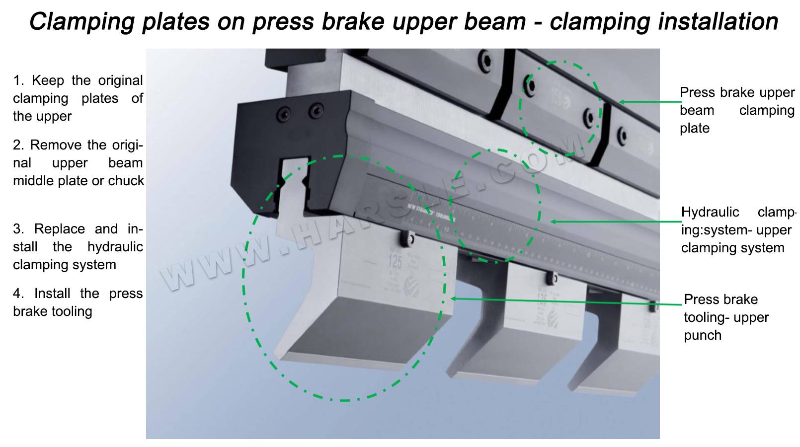 Advantages of CNC Press Brake Tooling Hydraulic Clamping System HARSLE