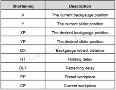 E21 Operation Manual