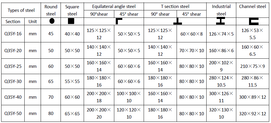 Q35Y Multifunctional Hydraulic Ironworker from China manufacturer - HARSLE