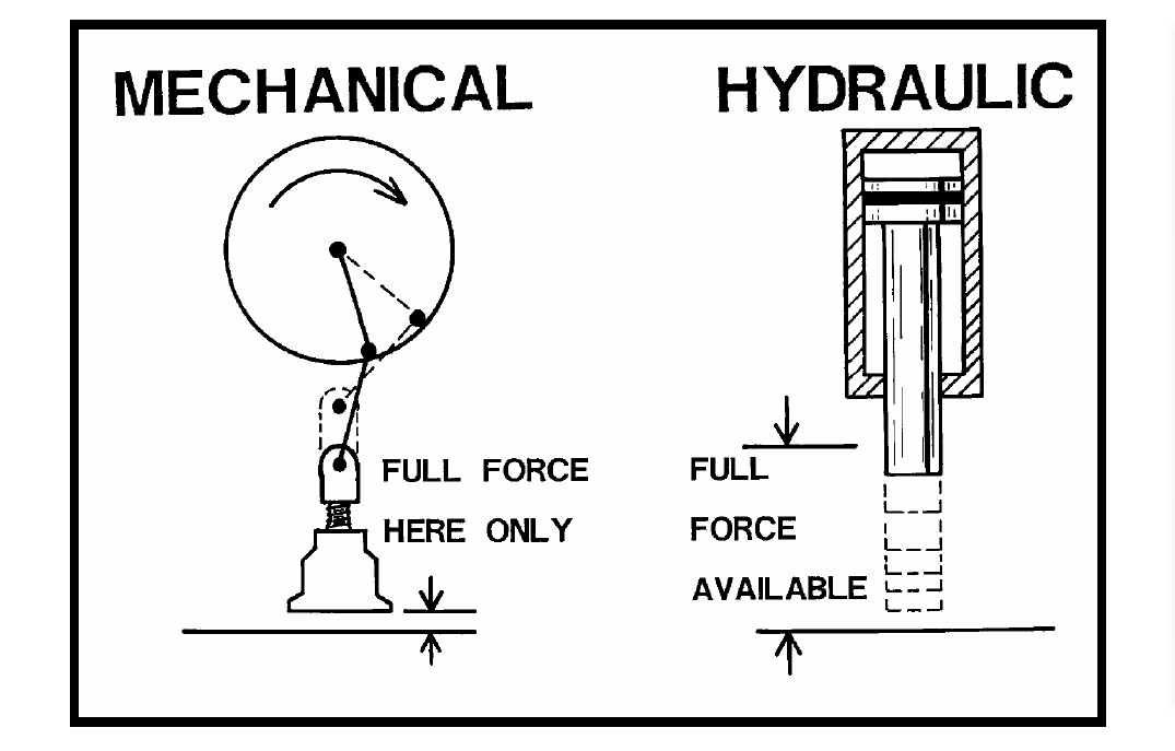 HYDRAULIC PRESSES MACHINE - HARSLE MACHINE