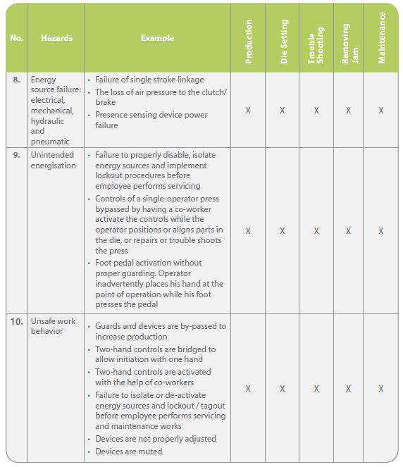 Safe Use of Power Presses and Press Brakes HARSLE