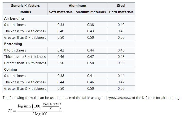 How to Calculate Bend Allowance for Your Press Brake HARSLE