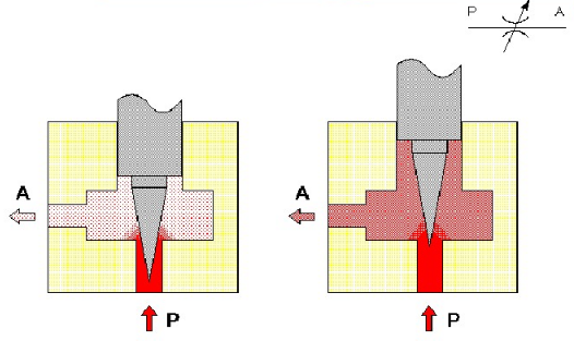 Introduction of choke valve - HARSLE