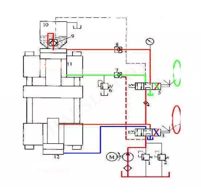 A Detailed Explanation Of The Working Principle Of The Hydraulic System Harsle Machine