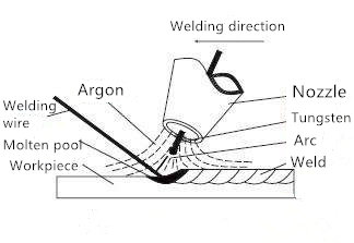 Welding method of laser welding machine - HARSLE