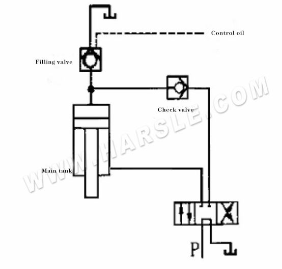 Failure analysis of four-column hydraulic press - HARSLE MACHINE